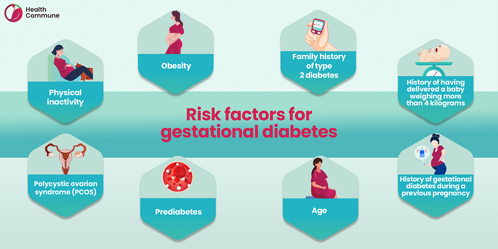 Gestational Diabetes - Facts you Must Know - Health Commune
